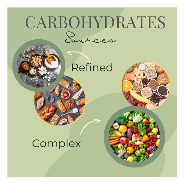 Dietary Carbohydrates