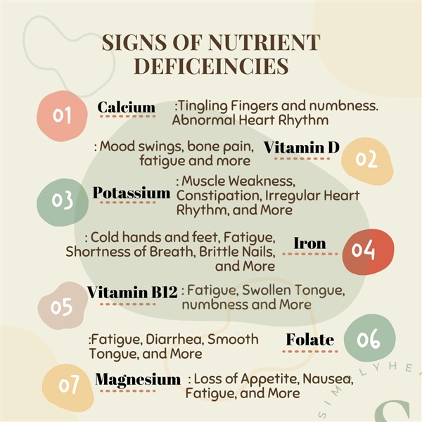 Signs of Nutrient Deficiencies